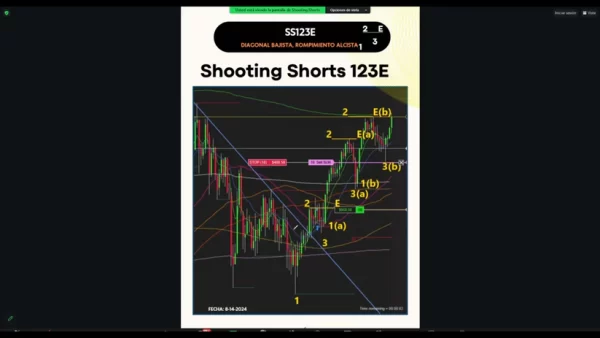 Curso Shooting Shorts (Agosto 2024) 📘📈 - Imagen 4