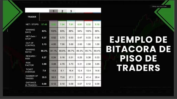 Curso Jesús Mora Trader - Estrategia J + Indicador Batería (Noviembre 2024) 📘📈 - Imagen 11