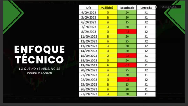 Curso Jesús Mora Trader - Estrategia J + Indicador Batería (Noviembre 2024) 📘📈 - Imagen 10