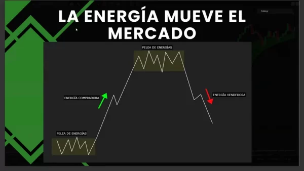 Curso Jesús Mora Trader - Estrategia J + Indicador Batería (Noviembre 2024) 📘📈 - Imagen 8