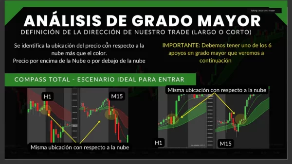 Curso Jesús Mora Trader - Estrategia J + Indicador Batería (Noviembre 2024) 📘📈 - Imagen 7