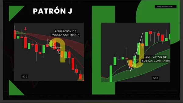 Curso Jesús Mora Trader - Estrategia J + Indicador Batería (Noviembre 2024) 📘📈 - Imagen 3