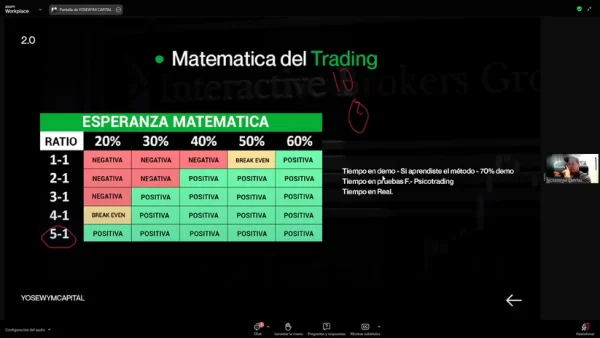 Tutoría Avanzada 2.0 (Diciembre 2024) - Yose de los Santos Yosewym📘📈 - Imagen 4