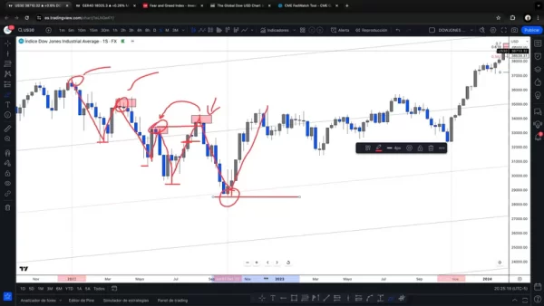 Curso US30 2.0 por Gregory Trejo Academia Dreamers Fx 📘📈 - Imagen 5