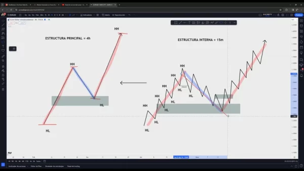 Curso Alex Flamas 2024 por GoldTeam 📘📈 - Imagen 10