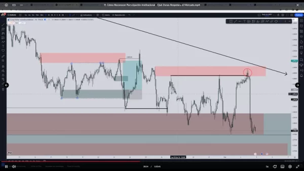 Curso Alex Flamas 2024 por GoldTeam 📘📈 - Imagen 8