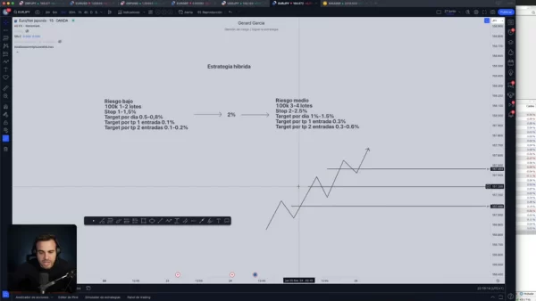 Curso Hard Scalper - Gerard García 📘📈 - Imagen 8