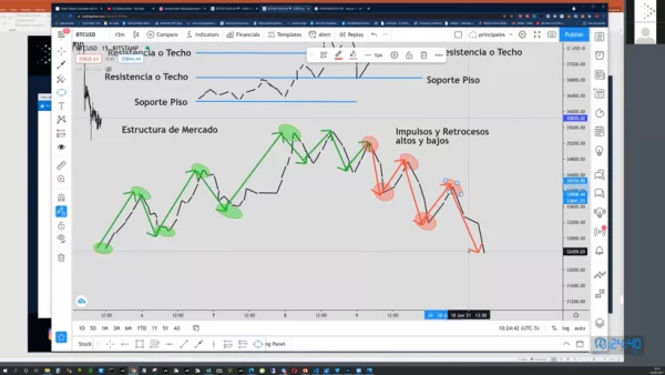 Curso Startup Trader - Mauro Giraldo 📘📈 - Imagen 7