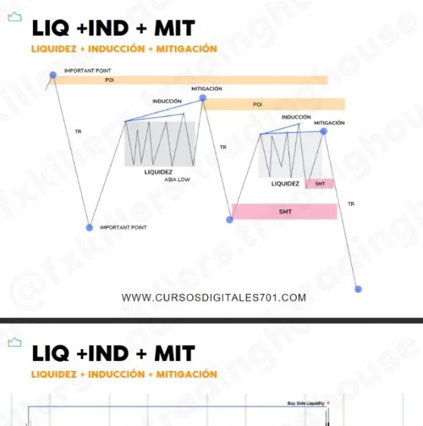 PDF The Best ICT Guide 2.0 - Babyivanfx 📘📈 - Imagen 6