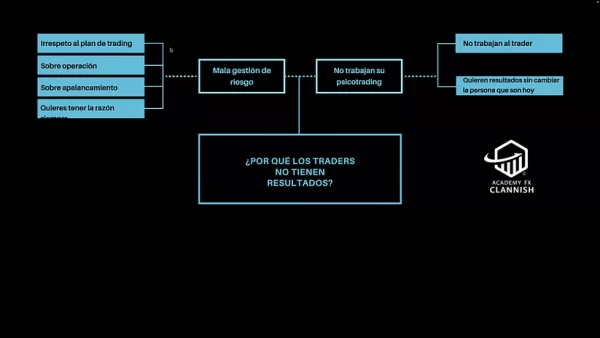 Curso Catch Money de Alex Osorio FX Clannish 📙📈 - Imagen 3